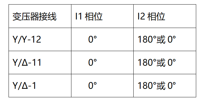 繼電保護測試儀的差動試驗