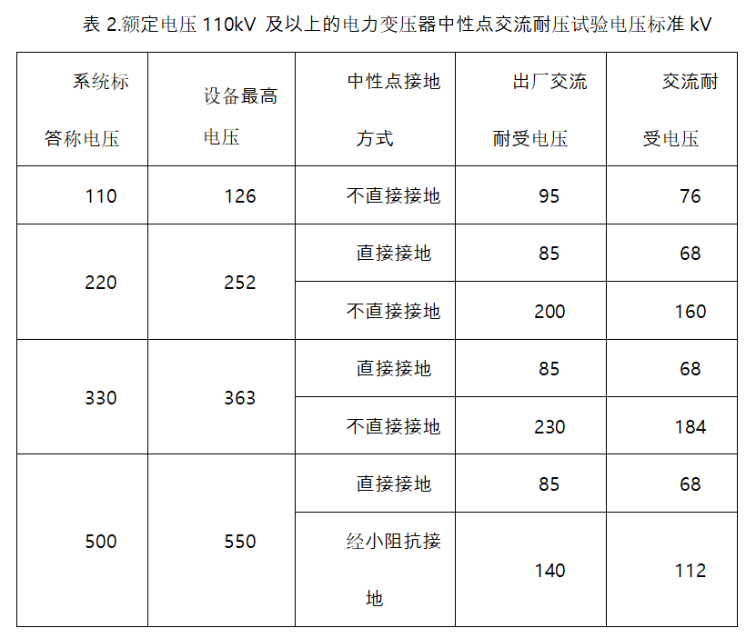 變壓器交流耐壓試驗操作指南