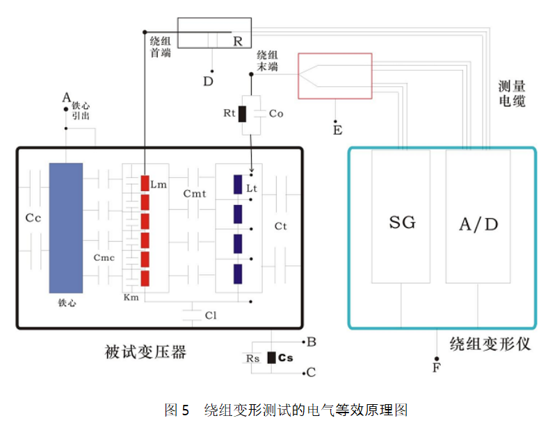 變壓器繞組變形試驗