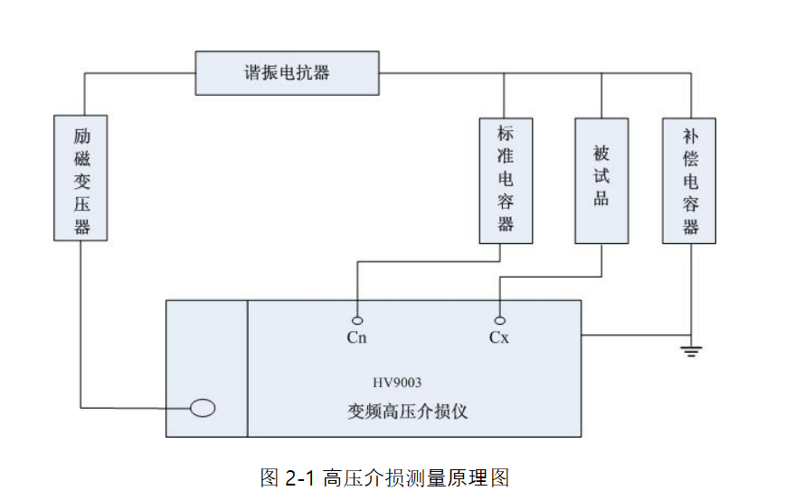 高壓介損試驗