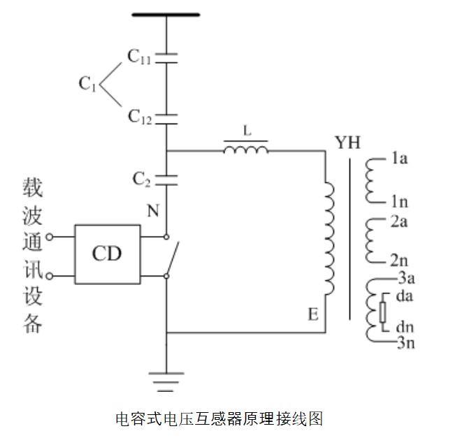 電容式電壓互感器
