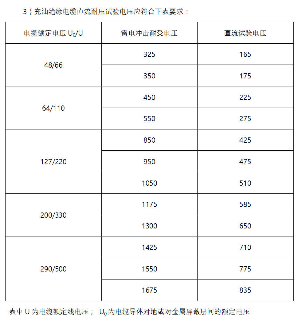 電力電纜直流耐壓及直流泄漏電流試驗