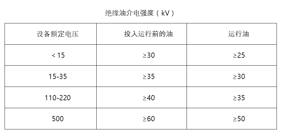 絕緣油工頻耐壓試驗