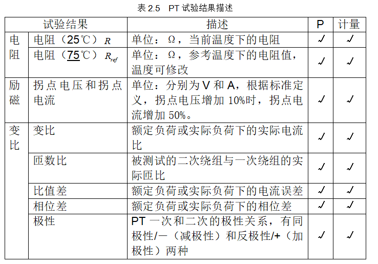 電壓互感器試驗
